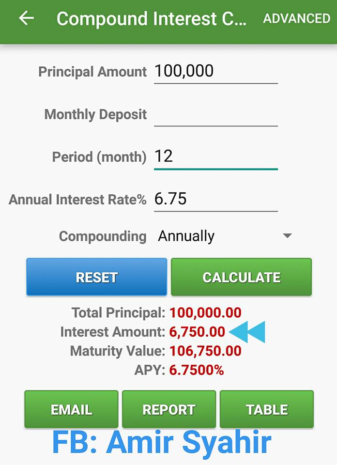 Teknik simpan RM100K untuk bayar segala hutang. Pasangan ...