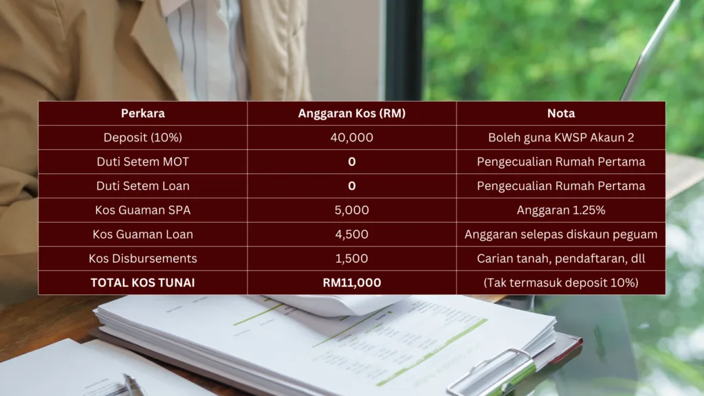 Bajet nak beli rumah pertama