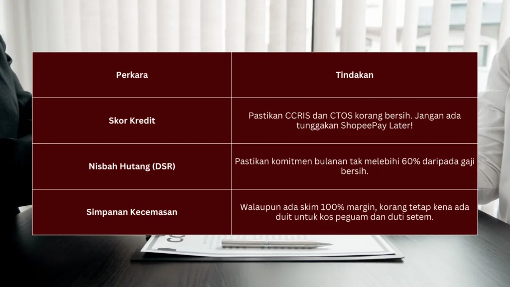 Skor kredit DSR beli rumah pertama