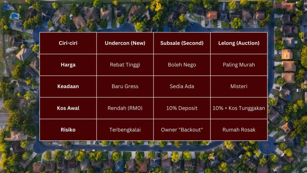 Lubuk Utama Rumah Bawah Harga Pasaran