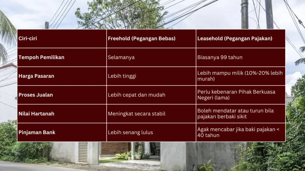 ciri-ciri freehold dan leasehold