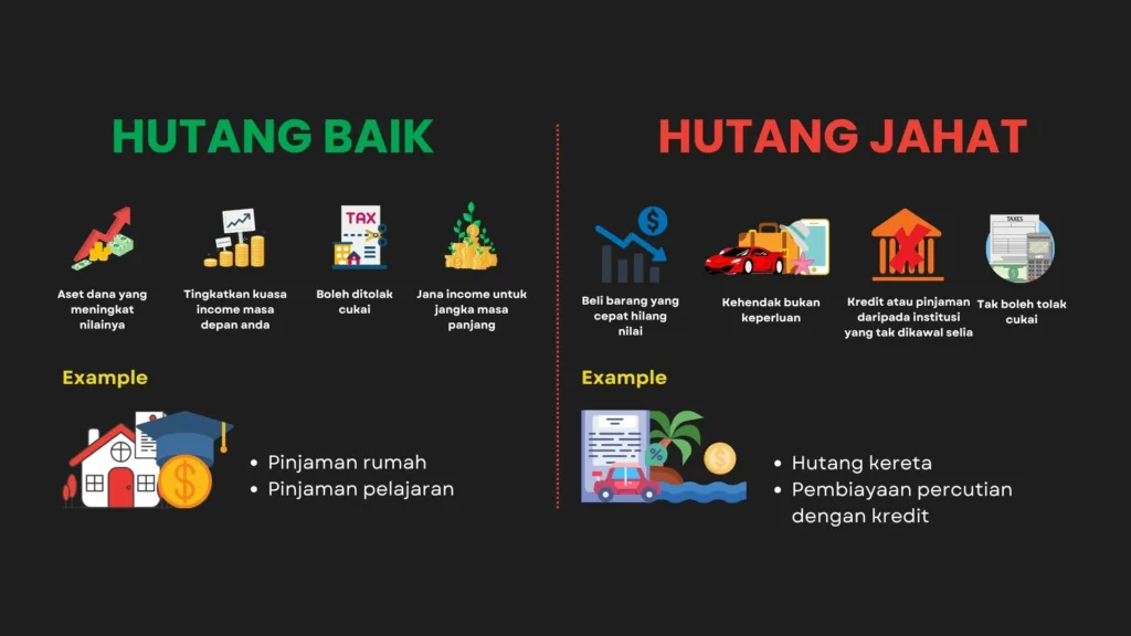 contoh hutang jahat dan baik