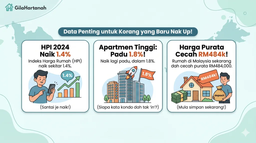 data penting untuk korang yang baru nak up