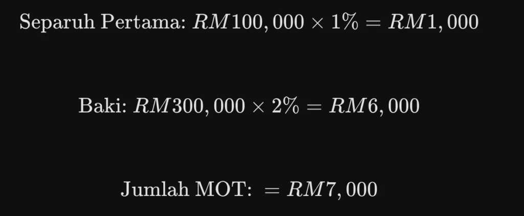Apa Itu Kos 'Hidden' Beli Rumah Undercon? Jangan Sampai Sign SPA Baru Cari Duit! 4 Screenshot 2026 05 21 at 10.02.49 AM