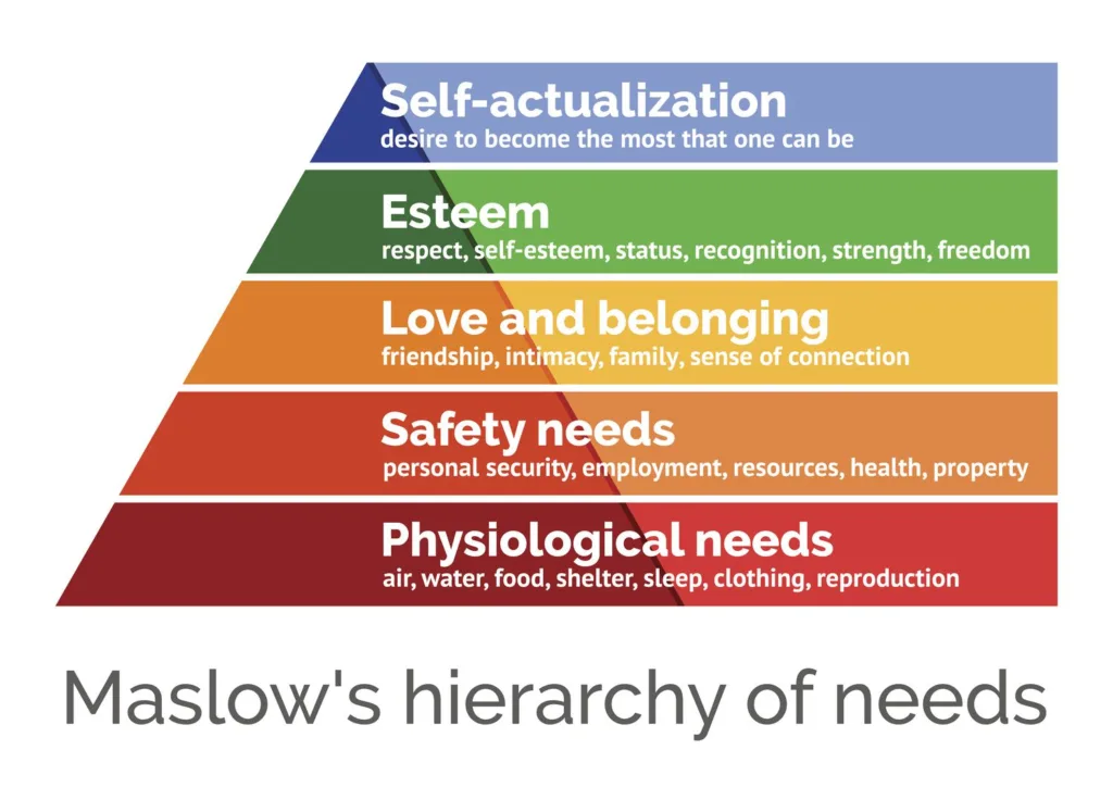 teori hierarki keperluan Maslow