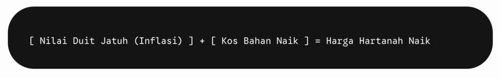 Kenapa harga hartanah naik?