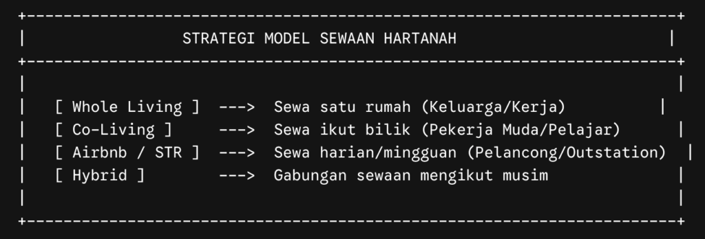 Satu Rumah Tak Cukup. Ini Cara Bijak Bina Portfolio Hartanah Sekarang. 2 Screenshot 2026 07 21 at 9.19.32 AM